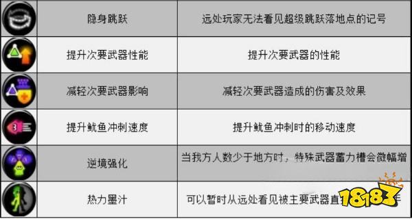 喷射战士3装备技能详情一览 技能效果介绍
