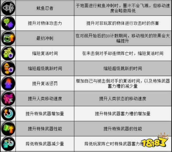 喷射战士3装备技能详情一览 技能效果介绍