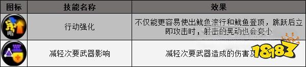 喷射战士3装备技能详情一览 技能效果介绍