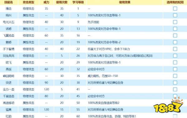 赛尔号王之哈莫顶级怎么配置 王之哈莫顶级配置方法介绍
