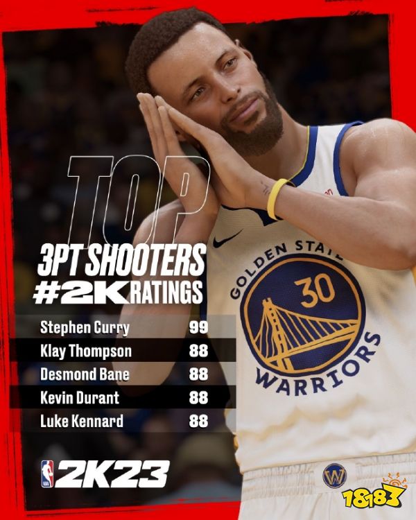 NBA2K23球员三分能力值排名 球员三分能力值排名一览