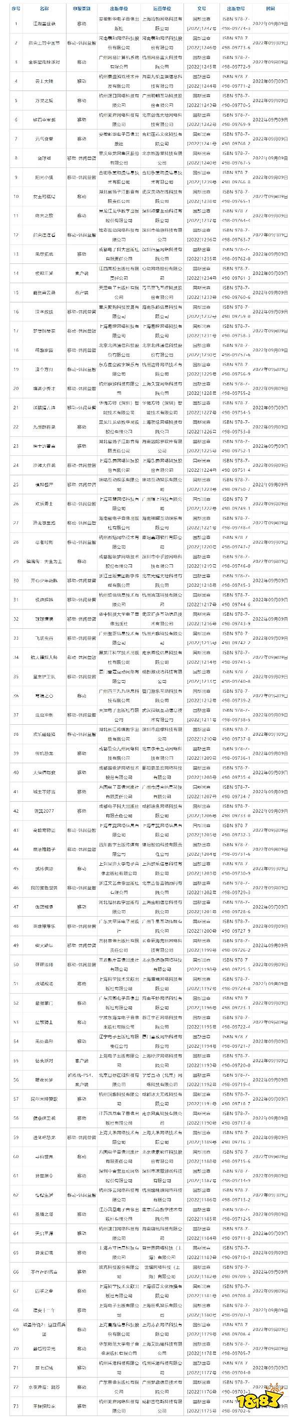 9月版号公布73款游戏过审 网易在列腾讯缺席