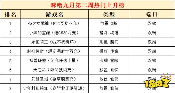 2022九月份第二周热门游戏：多款仙侠手游上榜