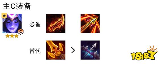 云顶之弈S7.5四换豹女阵容怎么玩 四换豹女阵容推荐