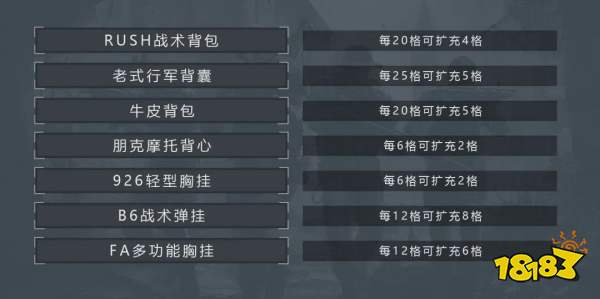 暗區(qū)突圍套包容器用哪個(gè)好 套包容器選擇推薦