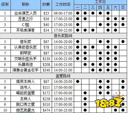 模拟人生4演艺人员共同路线怎么走 演艺人员共同路线攻略