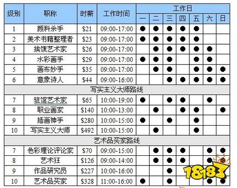 模拟人生4画家共同路线怎么走 画家共同路线攻略