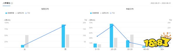 英雄联盟推出99元选手实体卡，被情怀收割的粉丝经济