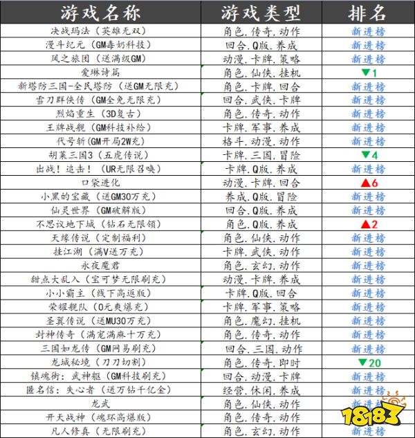 巴兔平台热游推荐第三十二期