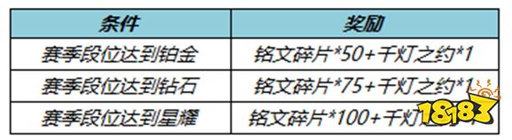 王者榮耀9月14日全服不停機更新公告