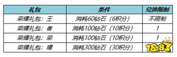 王者榮耀9月14日全服不停機更新公告