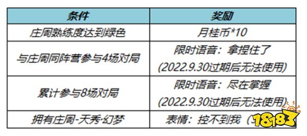 王者榮耀9月14日全服不停機更新公告