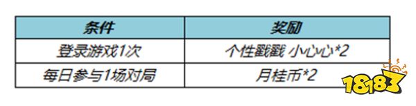 王者榮耀9月14日全服不停機更新公告