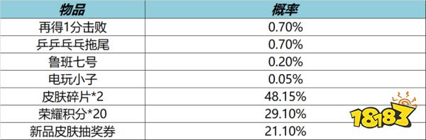 王者荣耀9月14日全服不停机更新公告