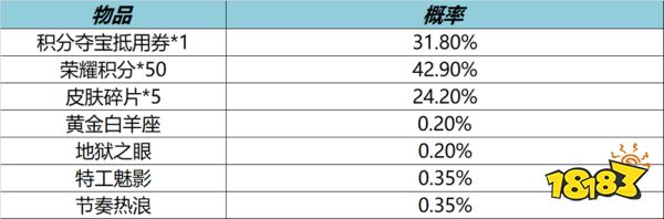 王者榮耀9月14日全服不停機更新公告