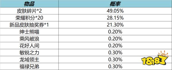 王者荣耀9月14日全服不停机更新公告