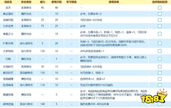 赛尔号弑神猎皇巅峰如何配置 弑神猎皇巅峰配置方法介绍