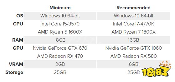 使命召唤19多少GB COD19游戏容量大小介绍