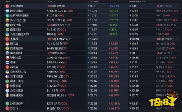 枪火重生dlc多少钱 枪火重生灵界来客dlc价格介绍