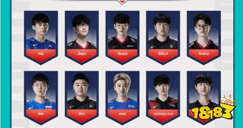 lpl全明星2022啥時候開始 lpl2022全明星賽介紹
