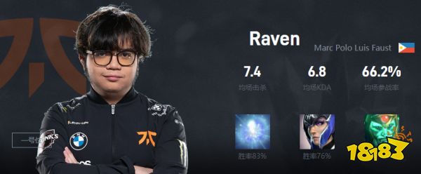 Dota2Raven是谁 Fnatic战队一号位Raven介绍