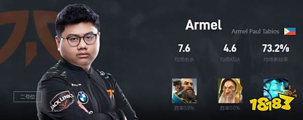 Dota2Armel是谁 Fnatic战队二号位Armel介绍