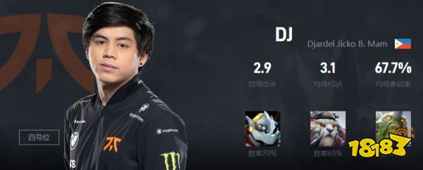 Dota2DJ是谁 Fnatic战队四号位DJ介绍