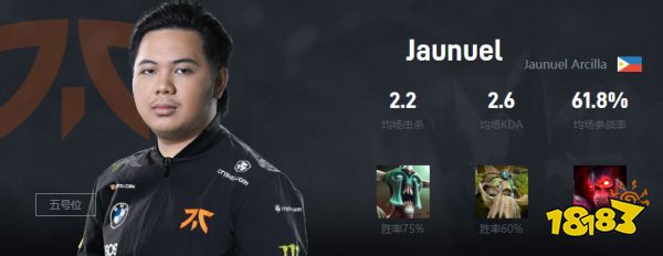 Dota2Jaunuel是谁 Fnatic战队五号位Jaunuel介绍