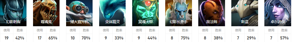 Dota2Noone是谁 NaVi战队二号位Noone介绍