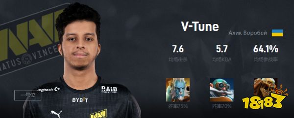 Dota2Noone是谁 NaVi战队二号位Noone介绍