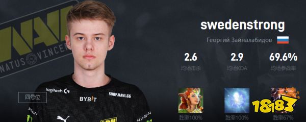 Dota2swedenstrong是谁 NaVi战队四号位swedenstrong介绍