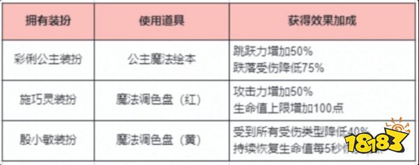 迷你世界怎么用魔法道具 魔法道具使用方法