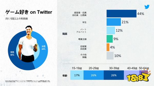 海量日本玩家洞察，助力中国游戏“通关”日本市场