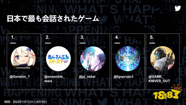 海量日本玩家洞察，助力中国游戏“通关”日本市场