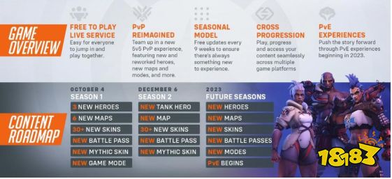 守望先锋2通行证奖励一览 守望先锋2通行证奖励机制介绍