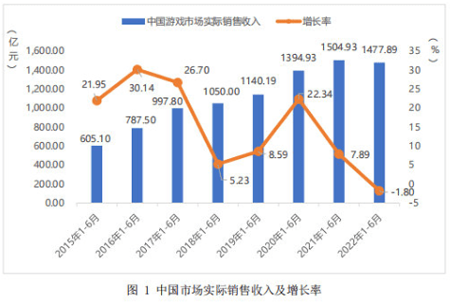 9月新一批版号公布后,有哪些细思极恐的问题