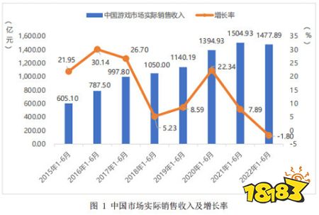 9月新一批版号公布后,有哪些细思极恐的问题