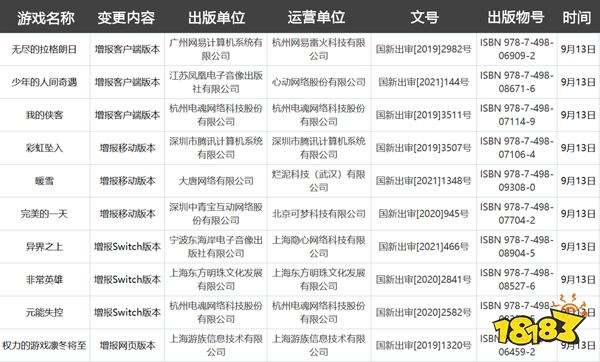 9月新一批版号公布后,有哪些细思极恐的问题