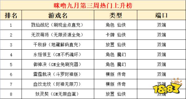 2022九月份第三周热门游戏：多款仙侠手游上榜