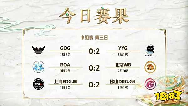 王者荣耀2022挑战者杯9月15日赛果介绍