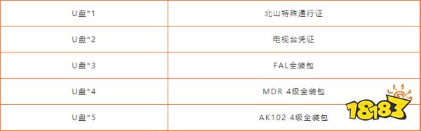 暗区突围北山会议怎么玩 北山会议玩法规则介绍