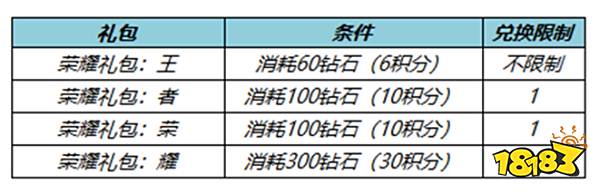 王者荣耀消耗钻石活动怎么玩 消耗钻石活动规则介绍