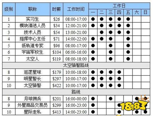 模拟人生4太空人共同路线怎么走 太空人共同路线攻略