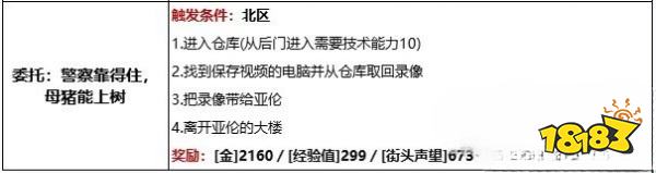 赛博朋克2077沃森区有哪些委托任务 沃森区委托任务详情一览