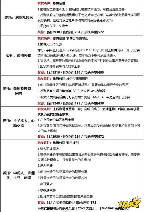 賽博朋克2077沃森區有哪些委托任務 沃森區委托任務詳情一覽