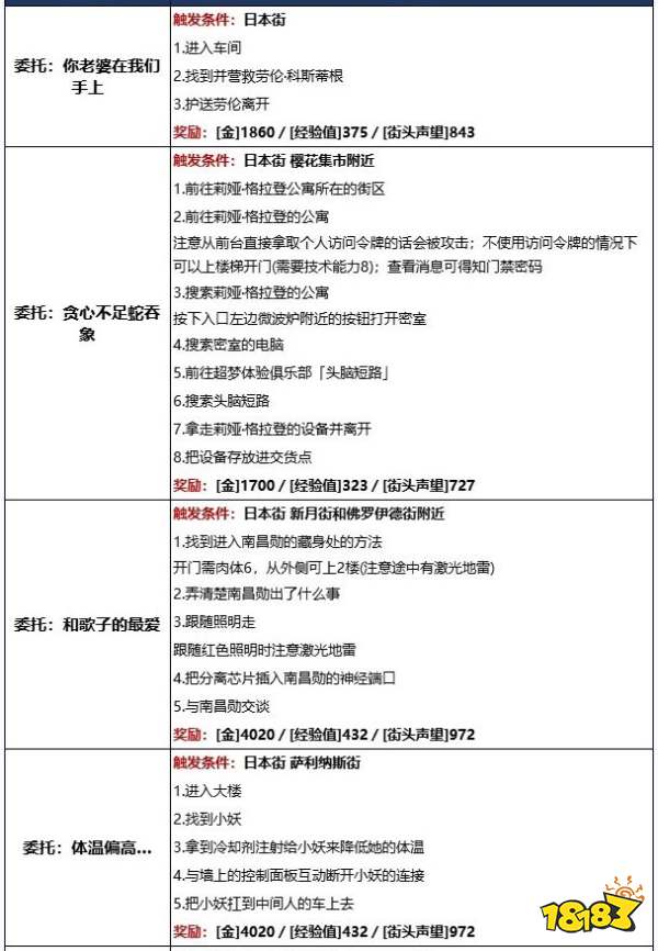賽博朋克2077威斯特布魯克有哪些委托任務 威斯特布魯克委托任務詳情一覽