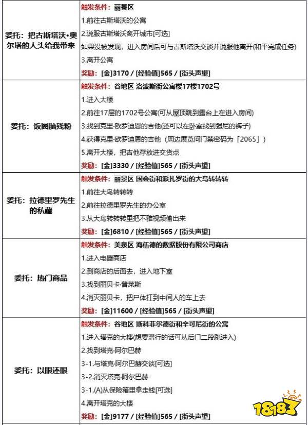 賽博朋克2077海伍德有哪些委托任務 海伍德委托任務詳情一覽
