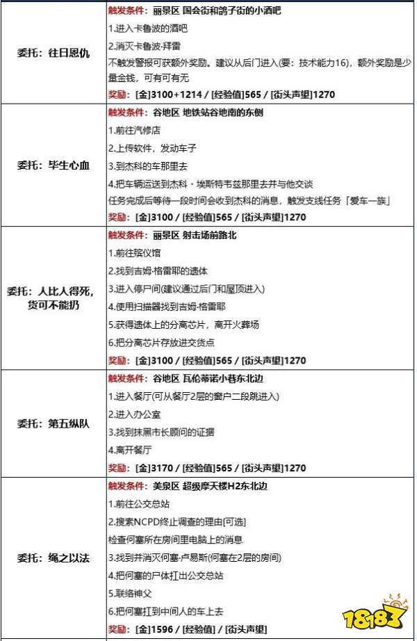 賽博朋克2077海伍德有哪些委托任務 海伍德委托任務詳情一覽