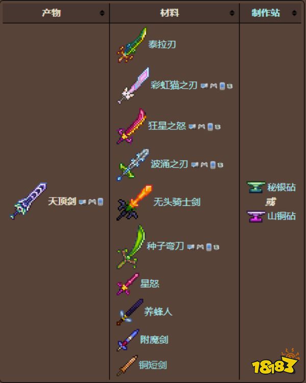 泰拉瑞亞天頂劍合成方式 天頂劍怎么合成