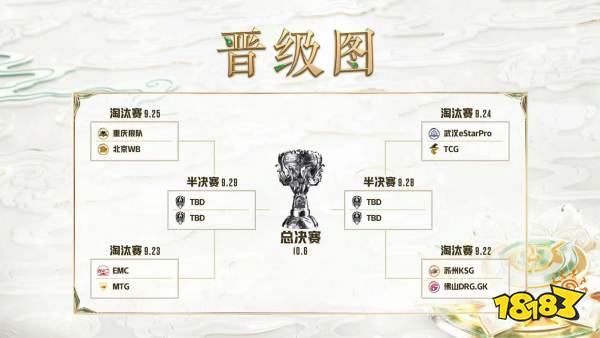 王者荣耀2022挑战者杯淘汰赛赛程介绍